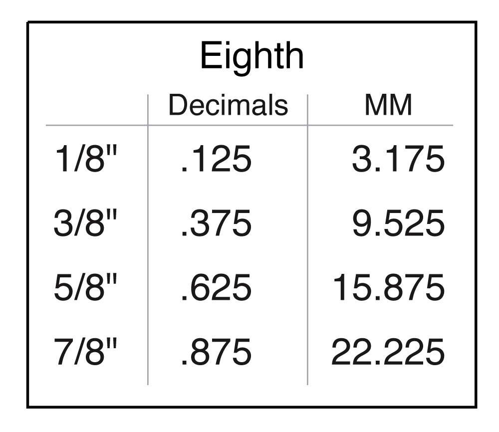 Eighth Metric Conversion Chart